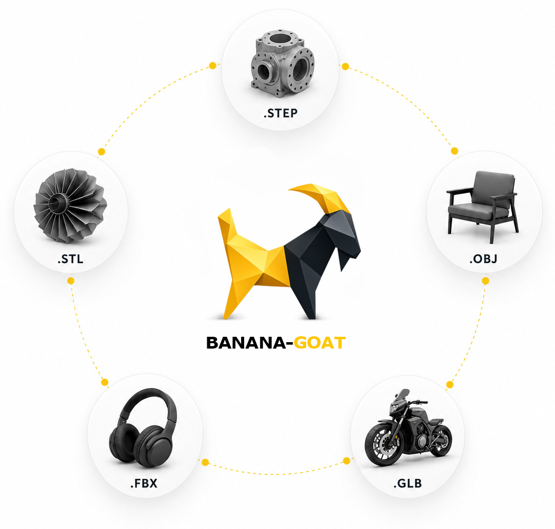 Step-based product demo workflow showing existing 3D models prepared for the web